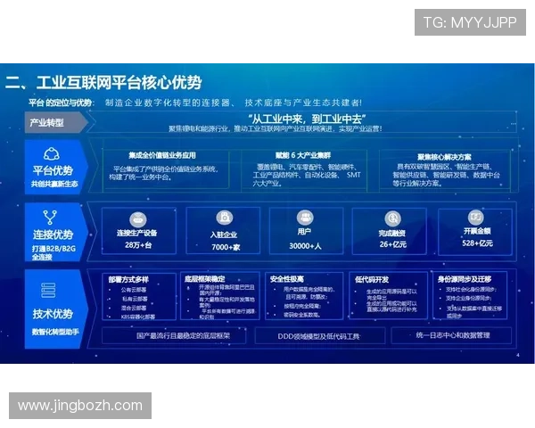 开云平台的优势与应用场景详解：助力游戏企业实现数字化转型