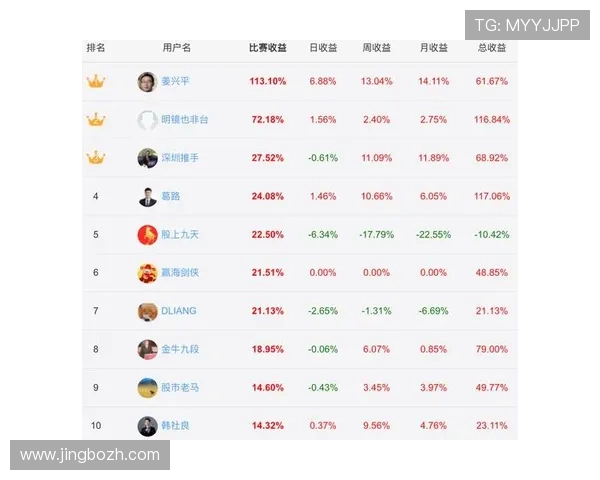 球探比分网即时比分直播提供丰富的比赛数据和专业的赛况分析服务